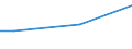 Percentage / From 15 to 24 years / Males / Luxembourg