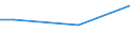 Percentage / From 15 to 24 years / Males / Slovakia