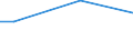 Percentage / From 15 to 24 years / Females / Latvia