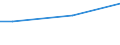 Percentage / From 15 to 24 years / Females / United Kingdom