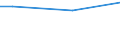 Percentage / From 15 to 64 years / Total / Belgium