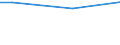 Percentage / From 15 to 24 years / Total / Czechia