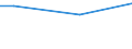 Percentage / From 15 to 24 years / Total / Latvia