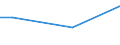 Percentage / From 15 to 24 years / Total / Romania