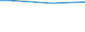 Percentage / From 15 to 24 years / Total / United Kingdom