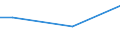 Percentage / From 15 to 24 years / Males / Cyprus