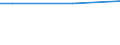 Percentage / From 15 to 24 years / Males / Poland