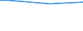 Percentage / From 15 to 24 years / Males / Finland