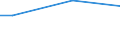 Percentage / From 15 to 24 years / Females / Ireland