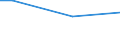 Percentage / From 15 to 24 years / Males / Slovakia