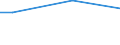 Percentage / From 15 to 24 years / Total / Cyprus