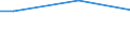 Percentage / From 15 to 24 years / Males / Luxembourg