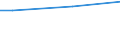 Percentage / From 15 to 24 years / Males / Hungary