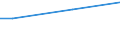 Percentage / From 15 to 24 years / Females / Portugal