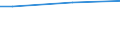 Percentage / From 15 to 24 years / Females / United Kingdom