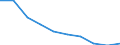 Anzahl / Ingesamt / Europäische Union - 28 Länder (2013-2020)