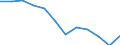 Number / Total / Estonia