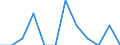 Number / Total / Luxembourg