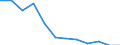 Number / Total / Finland