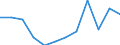 Number / Total / Norway