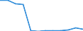 Number / Collisions of trains, including collisions with obstacles within the clearance gauge / Germany (until 1990 former territory of the FRG)