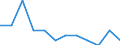 Number / Collisions of trains, including collisions with obstacles within the clearance gauge / Austria