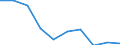 Anzahl / Zugentgleisungen / Europäische Union - 28 Länder (2013-2020)