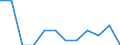 Number / Derailments of trains / Belgium