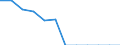 Number / Derailments of trains / Estonia