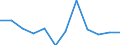 Number / Total / Total / Total / Sweden