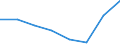 Number / Total / Total / Total / Switzerland