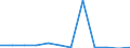 Anzahl / Ingesamt / Insgesamt / Fahrgäste / Belgien