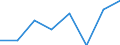 Number / Total / Total / Passengers / Switzerland