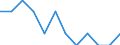 Anzahl / Ingesamt / Insgesamt / Erwerbstätige / Finnland