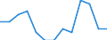 Number / Accidents in which dangerous goods are not released / Lithuania