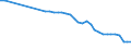 Number / Total / Estonia