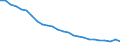 Number / Total / Finland