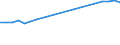 Number / General administration / Italy