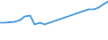 Number / General administration / Norway