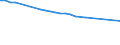 Number / Railway operations - total / Spain