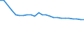 Number / Railway operations - total / Croatia