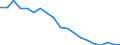 Number / Railway operations - total / Lithuania