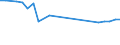 Number / Railway operations - total / Norway