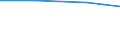 Number / Railway operations - total / Switzerland