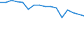 Number / Railway operations - operating and traffic / Czechia