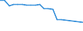 Number / Railway operations - operating and traffic / Denmark