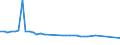 Number / Railway operations - operating and traffic / Spain