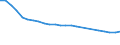 Number / Total / Hungary