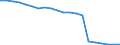 Number / Total / Austria