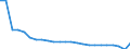 Number / Total / Slovenia